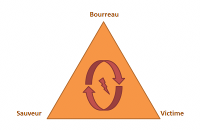 triangle dramatique de Karpman